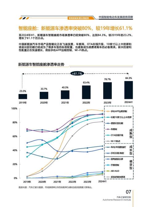 成都232起亚对未来市场的预测，名爵汽车品牌文化的传播